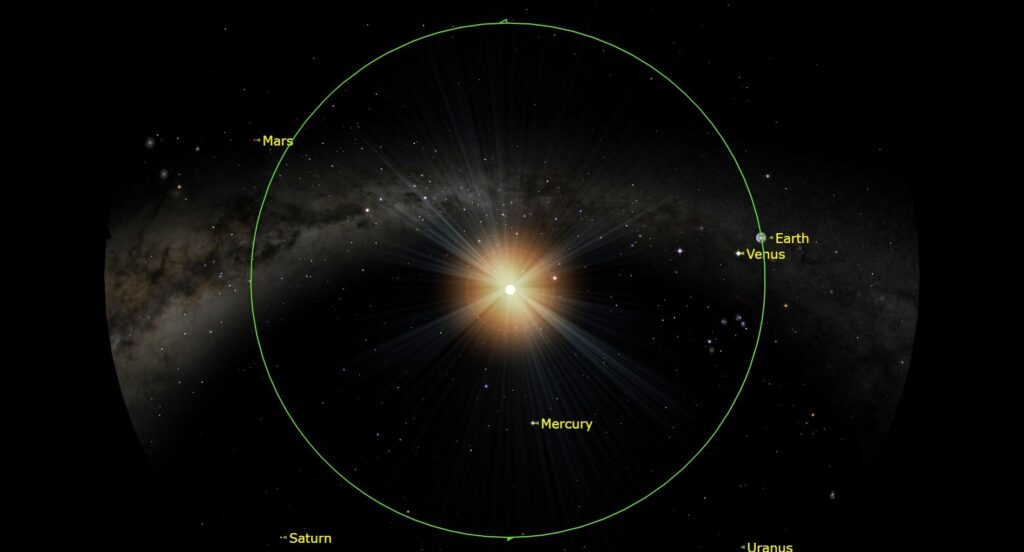 Earth at Perihelion on January 4, 2022. | SkyNews